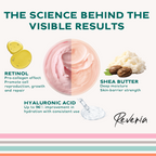 Reveria Supple & Sensational Body Butter – Argan Oil, Goat Milk & Hyaluronic Acid – Smoothing Body Cream for Visibly Elastic, Glowy Skin – Paraben Free, Cruelty Free – 17.6 oz